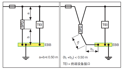 星空官方网站防雷解析成套配电装置中浪涌保护器的接线
